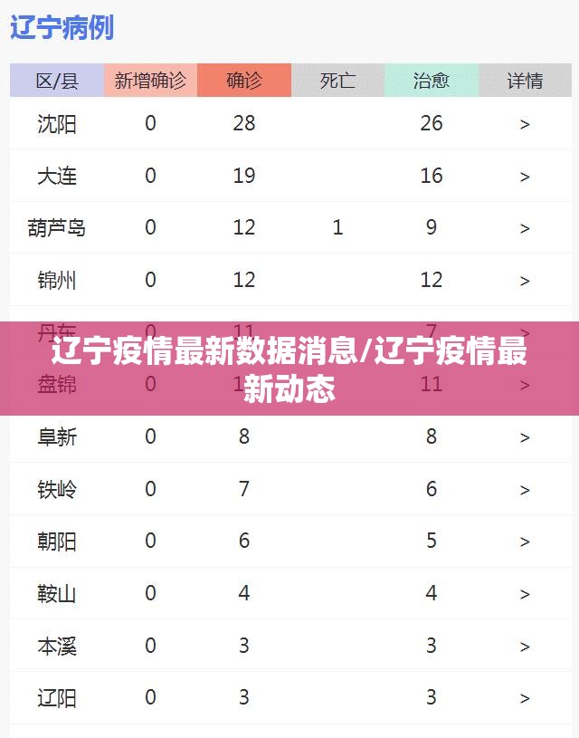辽宁疫情最新数据消息/辽宁疫情最新动态