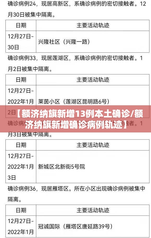 【额济纳旗新增13例本土确诊/额济纳旗新增确诊病例轨迹】