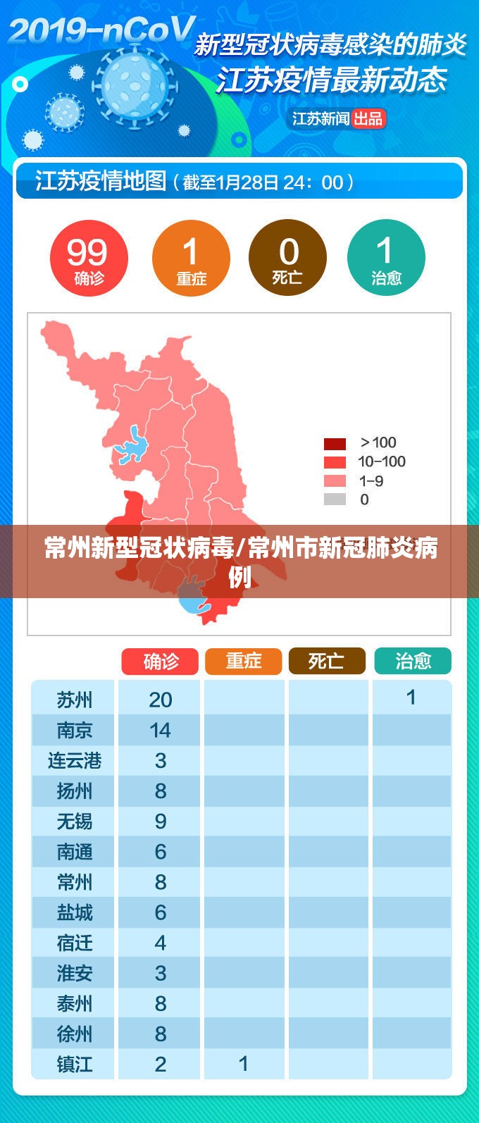 常州新型冠状病毒/常州市新冠肺炎病例 常州新型冠状病毒/常州市新冠肺炎病例