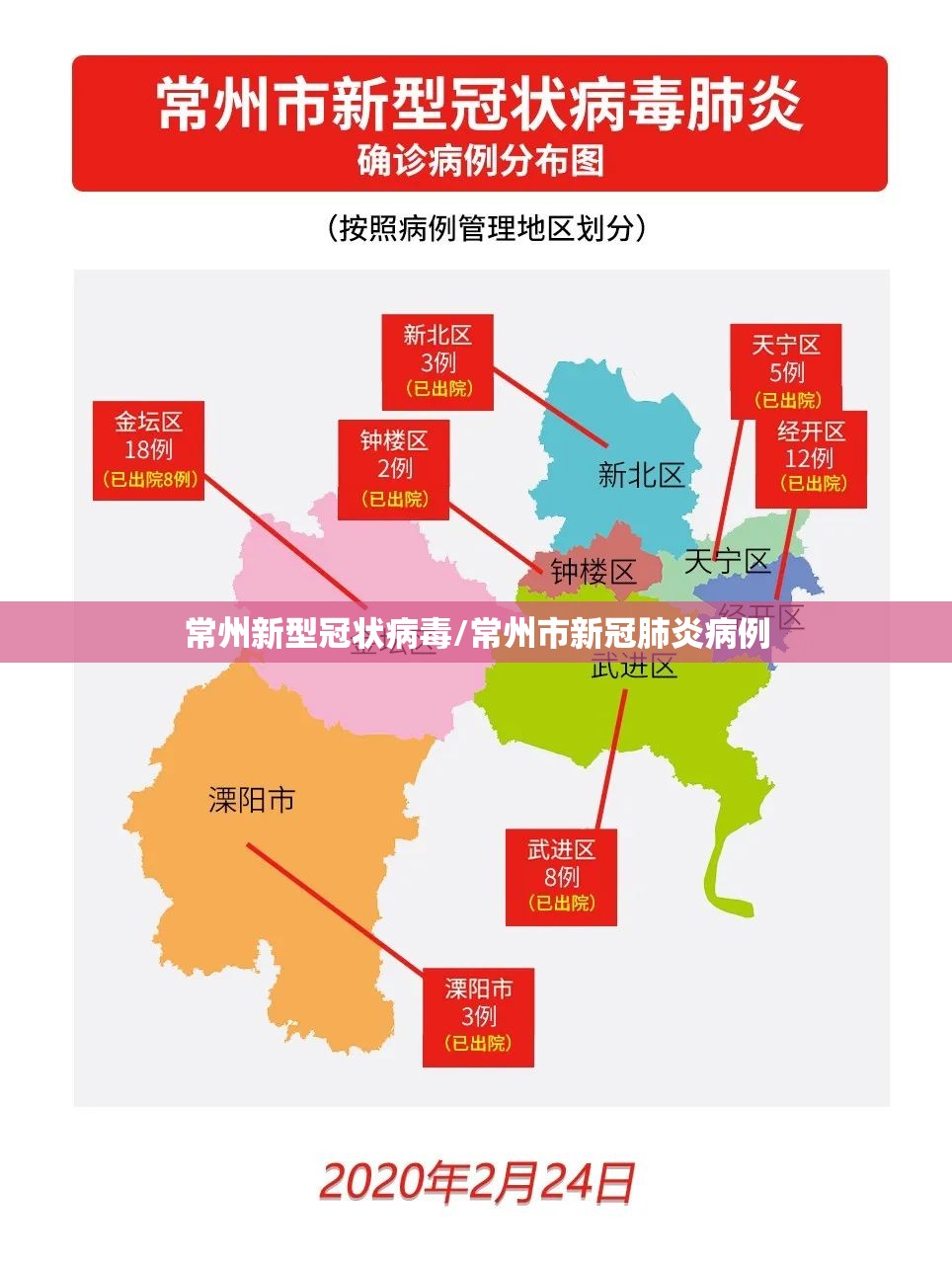 常州新型冠状病毒/常州市新冠肺炎病例 常州新型冠状病毒/常州市新冠肺炎病例