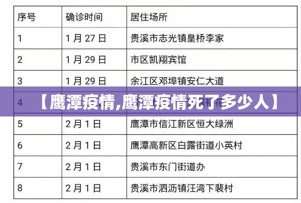 【鹰潭疫情,鹰潭疫情死了多少人】