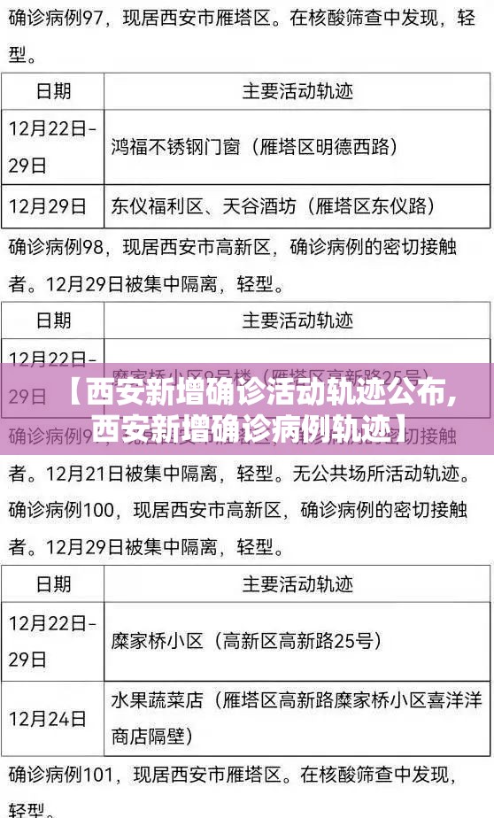 【西安新增确诊活动轨迹公布,西安新增确诊病例轨迹】 【西安新增确诊活动轨迹公布,西安新增确诊病例轨迹】