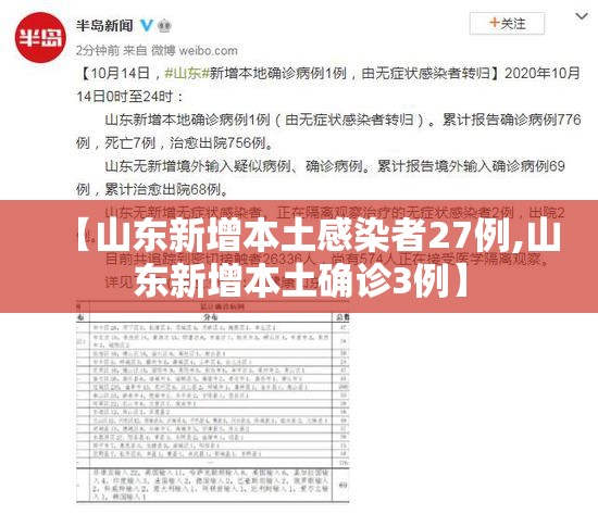 【山东新增本土感染者27例,山东新增本土确诊3例】