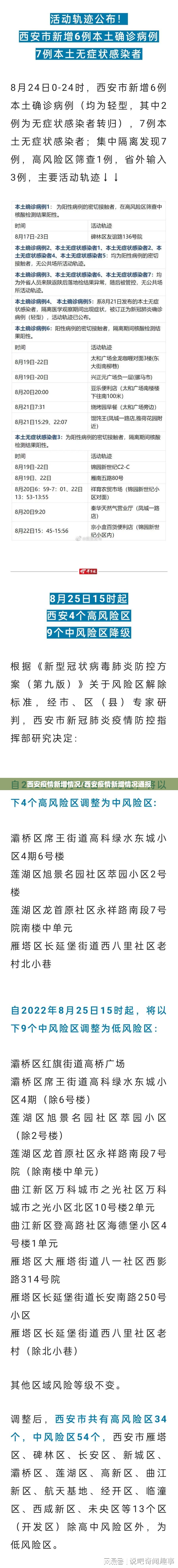 西安疫情新增情况/西安疫情新增情况通报