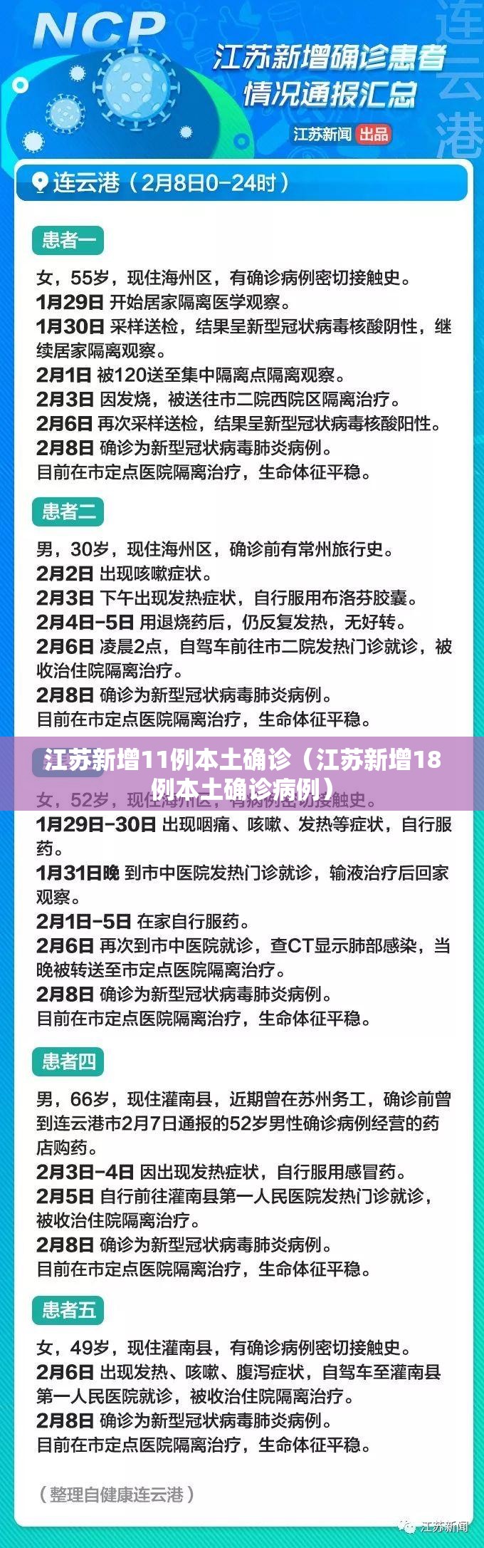 江苏新增11例本土确诊(江苏新增18例本土确诊病例) 江苏新增11例本土确诊(江苏新增18例本土确诊病例)