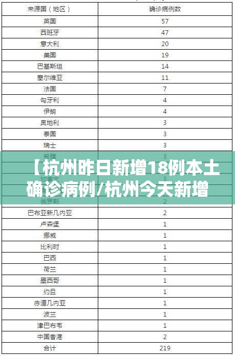 【杭州昨日新增18例本土确诊病例/杭州今天新增一例816】