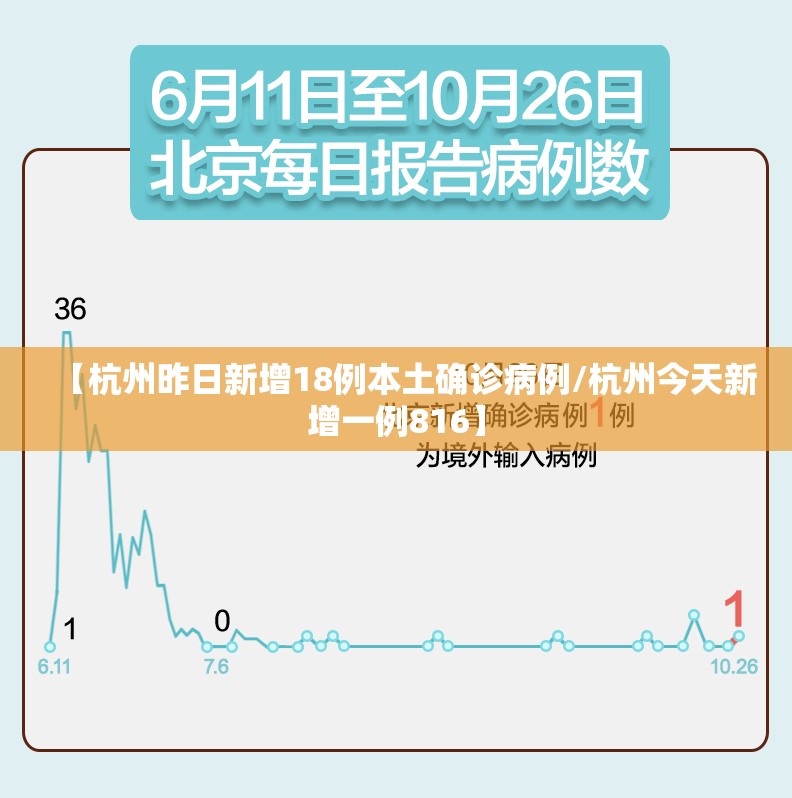 【杭州昨日新增18例本土确诊病例/杭州今天新增一例816】