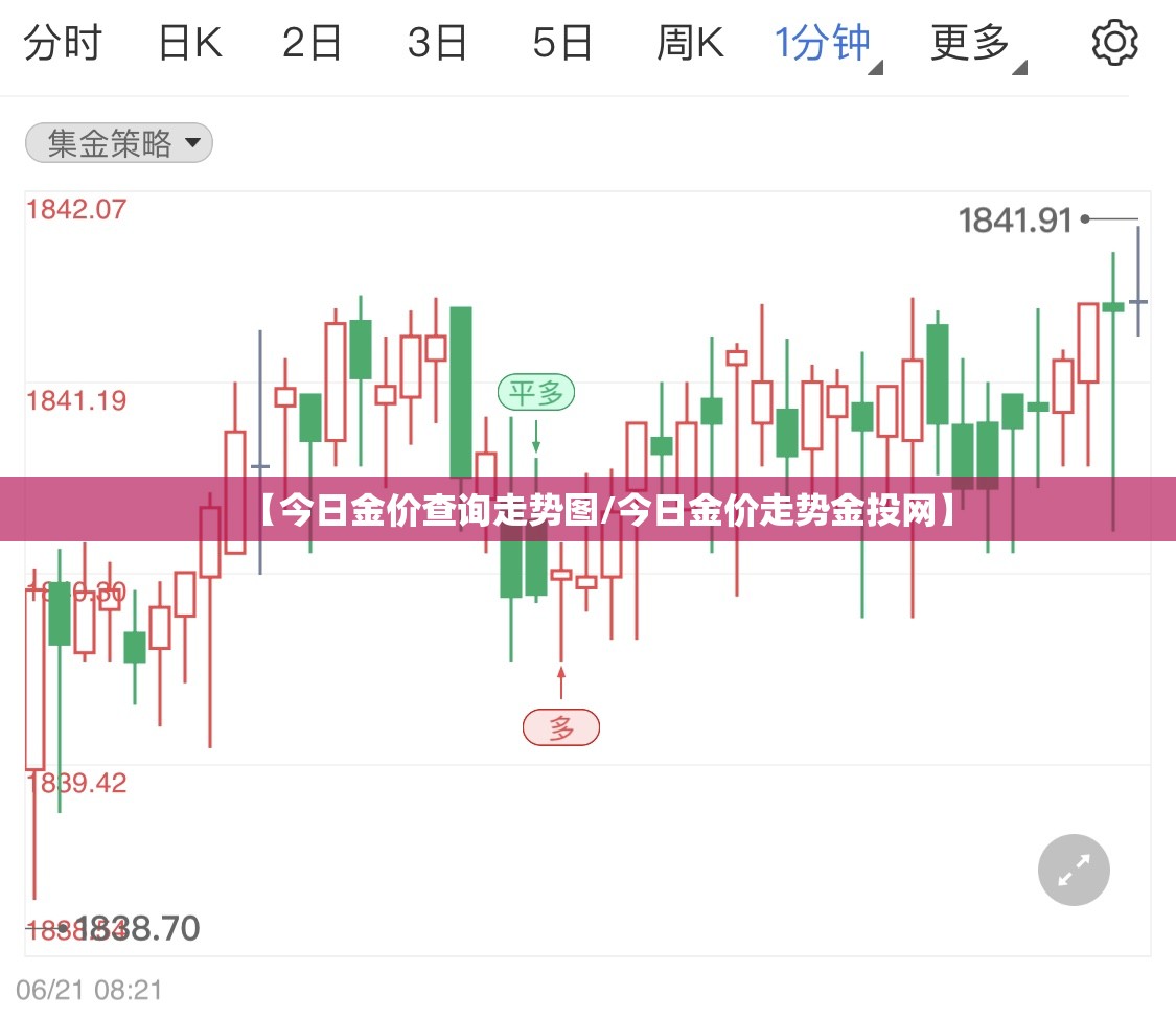 【今日金价查询走势图/今日金价走势金投网】 【今日金价查询走势图/今日金价走势金投网】