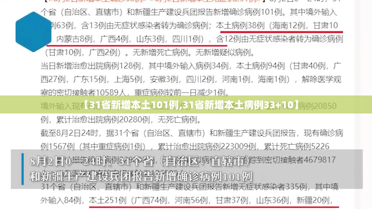 【31省新增本土101例,31省新增本土病例33+10】