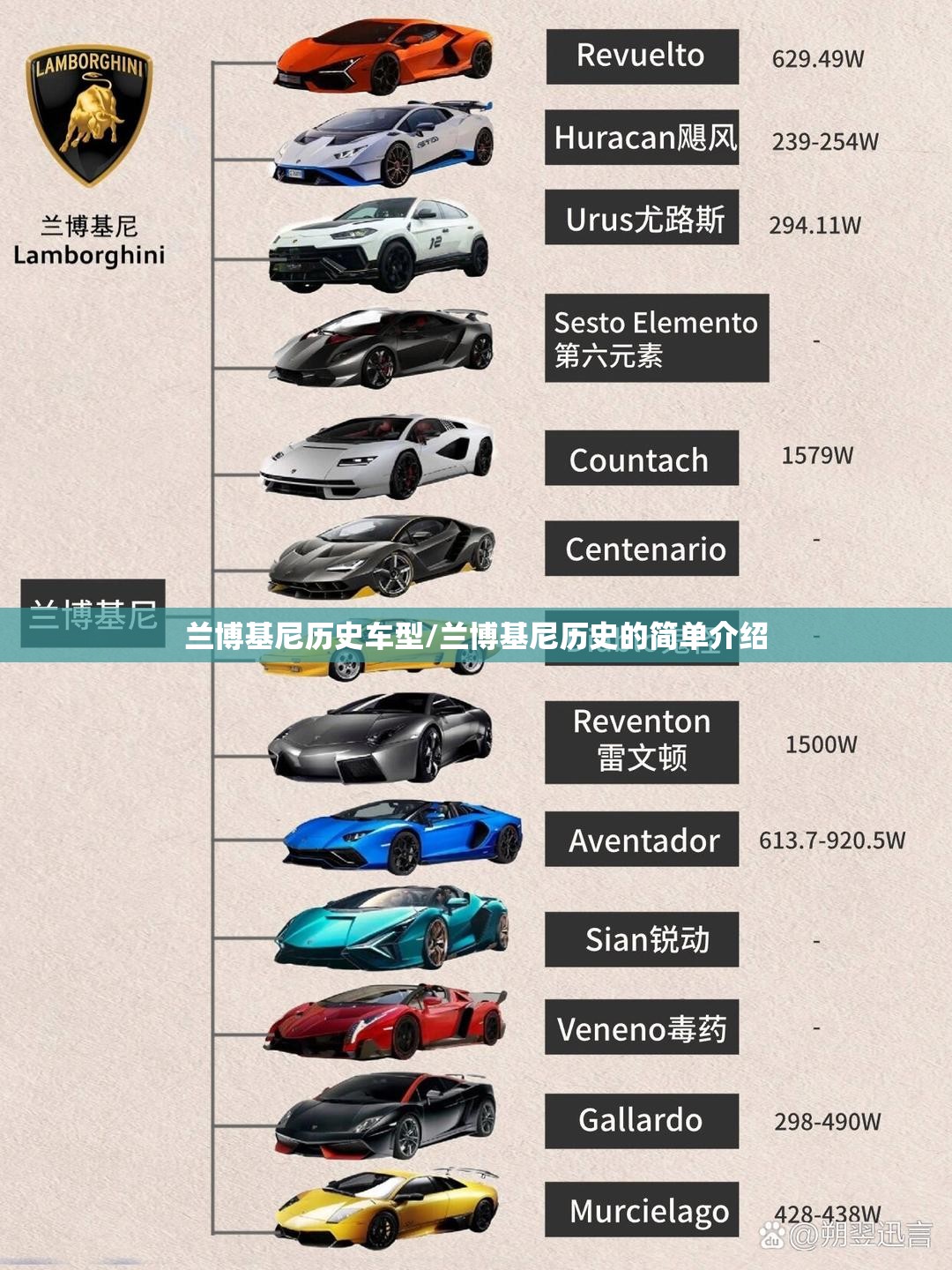 兰博基尼历史车型/兰博基尼历史的简单介绍
