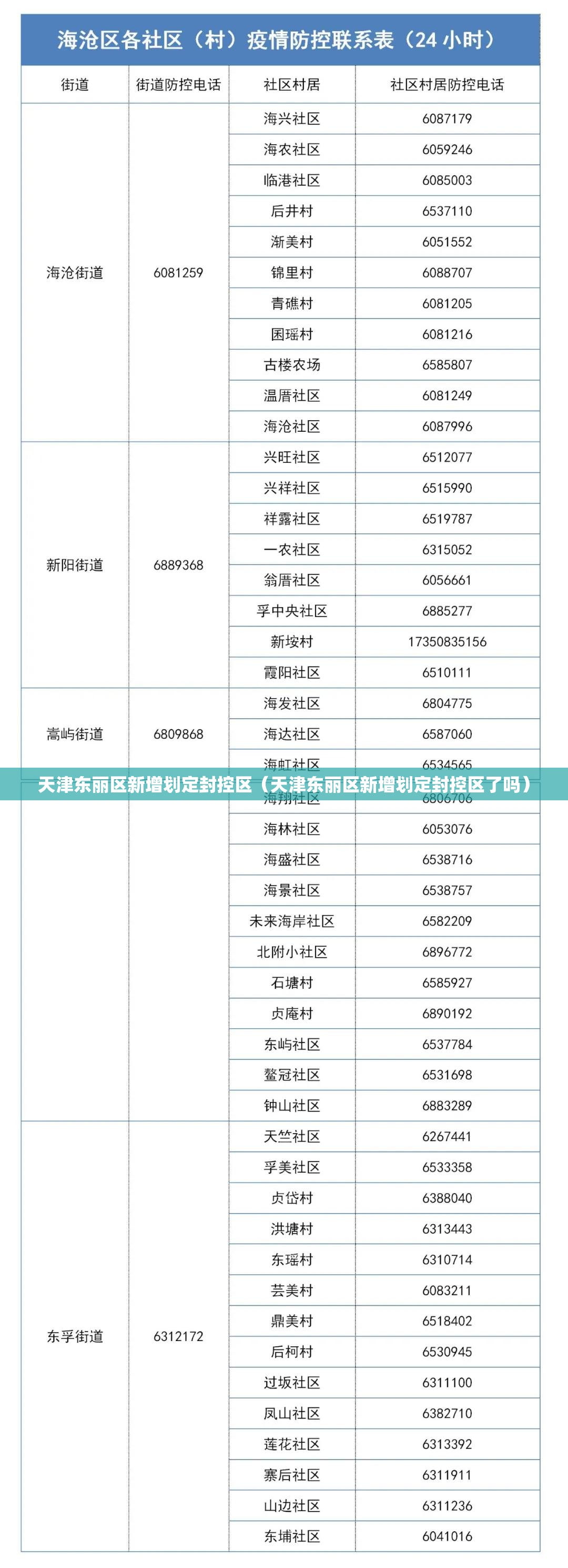 天津东丽区新增划定封控区（天津东丽区新增划定封控区了吗）