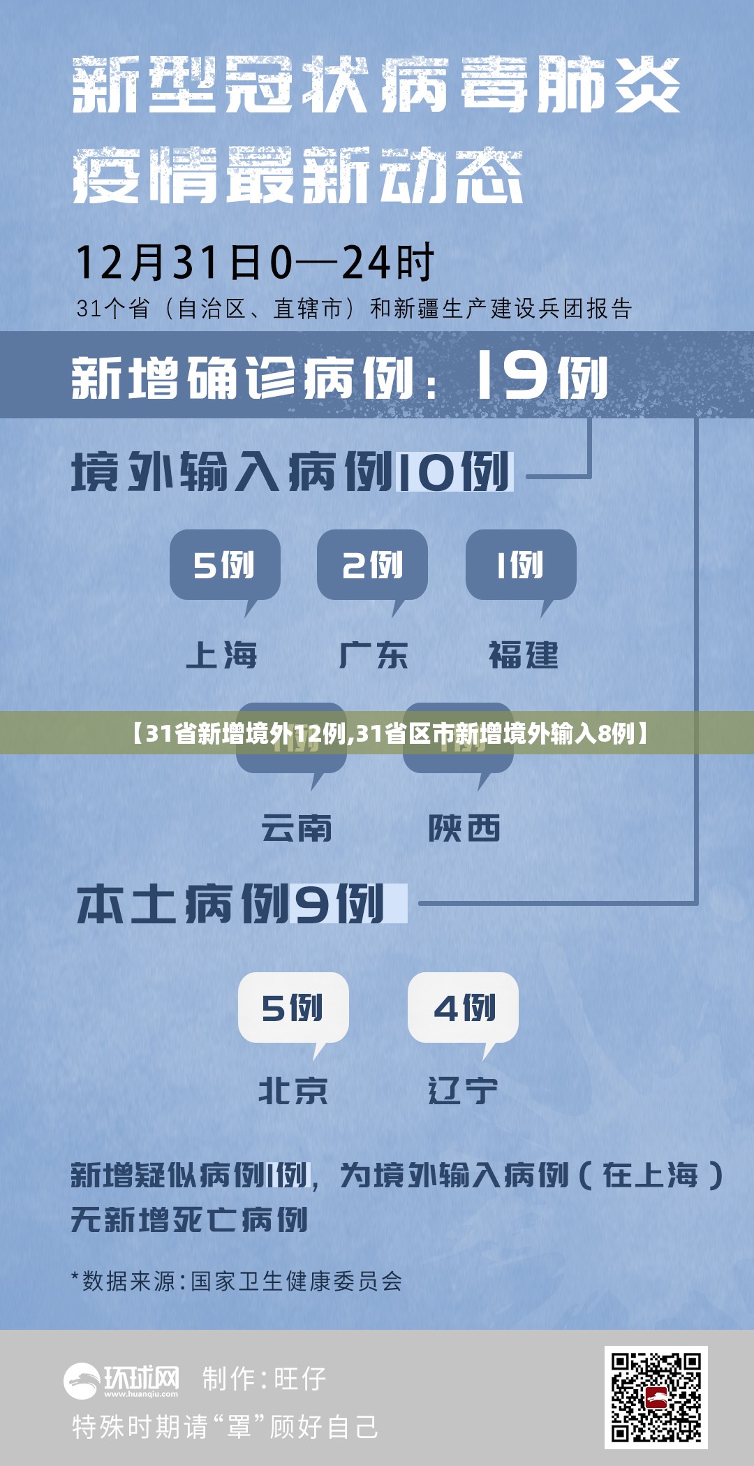 【31省新增境外12例,31省区市新增境外输入8例】