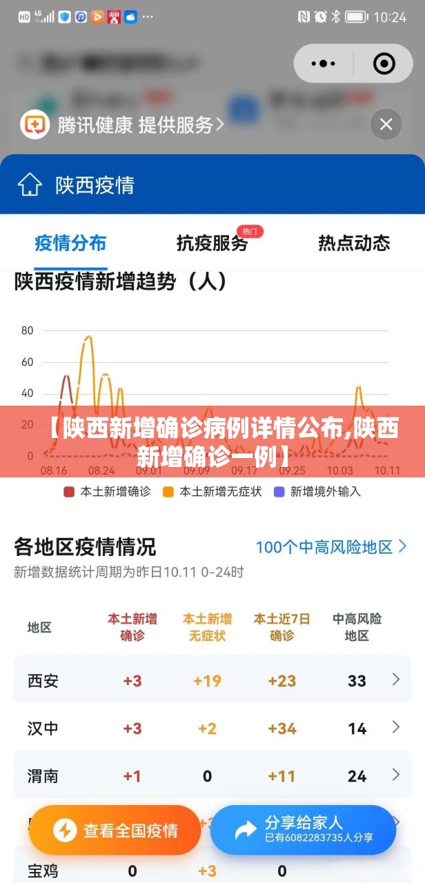 【陕西新增确诊病例详情公布,陕西新增确诊一例】