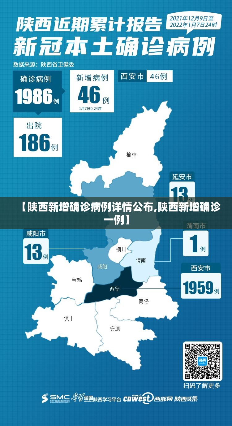 【陕西新增确诊病例详情公布,陕西新增确诊一例】