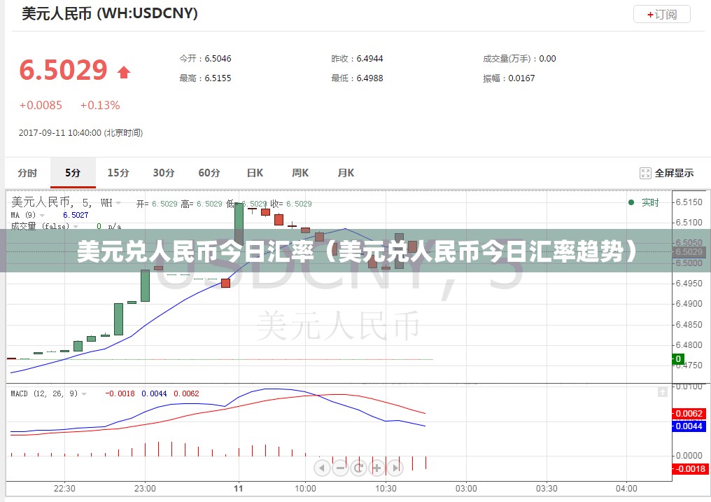 美元兑人民币今日汇率（美元兑人民币今日汇率趋势）