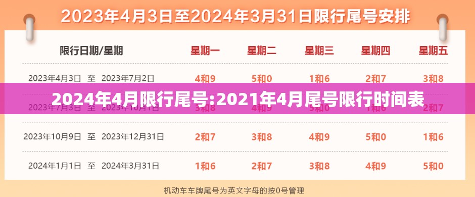 2024年4月限行尾号:2021年4月尾号限行时间表