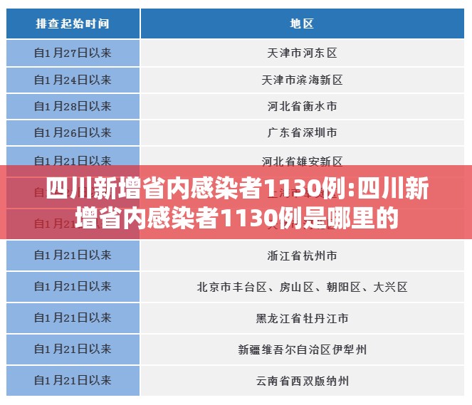 四川新增省内感染者1130例:四川新增省内感染者1130例是哪里的
