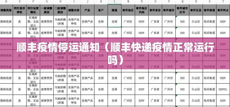 顺丰疫情停运通知（顺丰快递疫情正常运行吗）