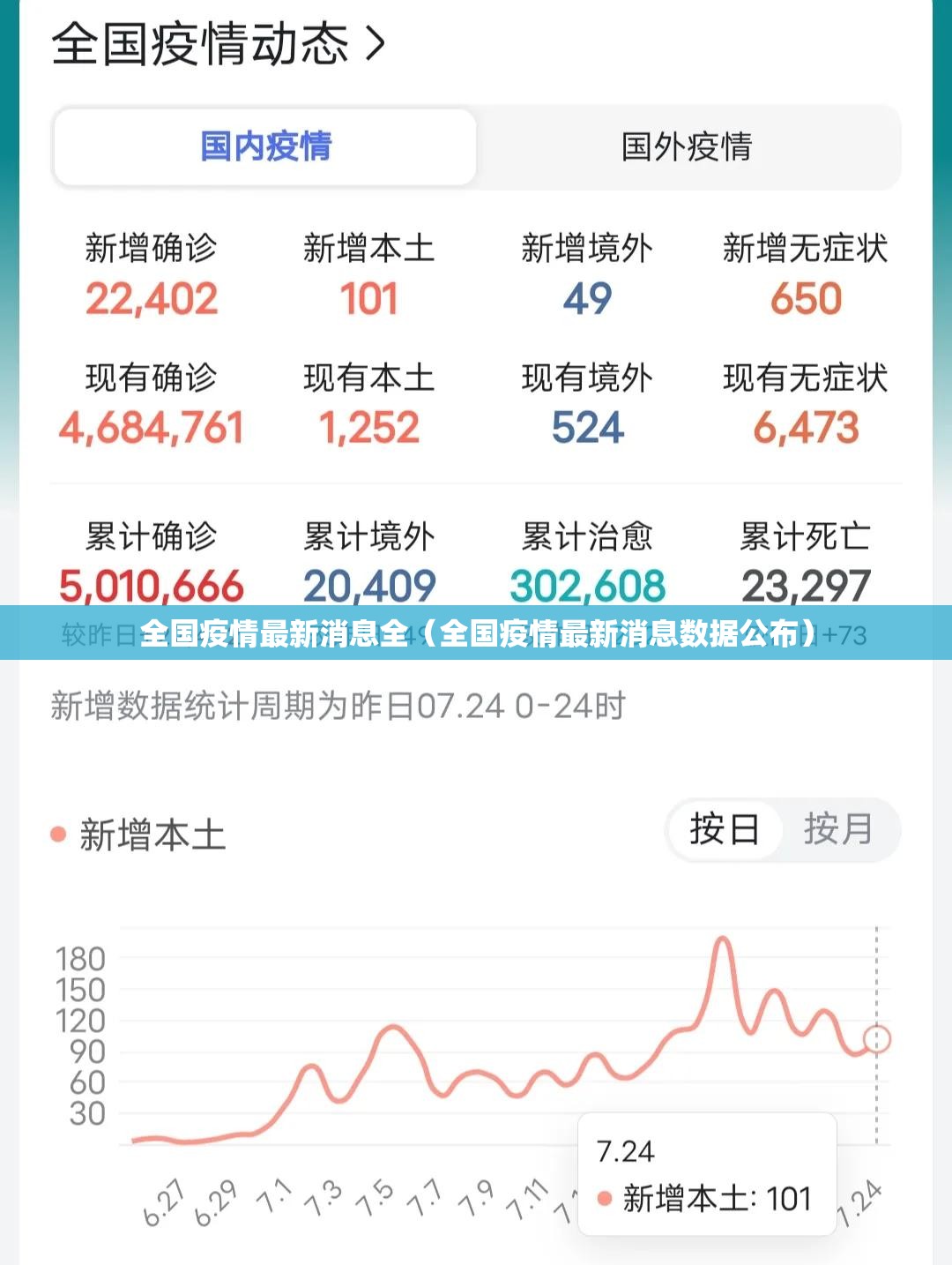全国疫情最新消息全（全国疫情最新消息数据公布）