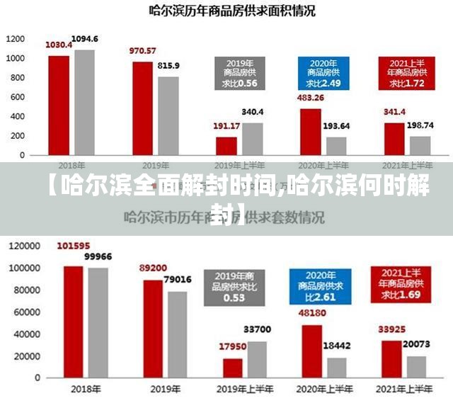 【哈尔滨全面解封时间,哈尔滨何时解封】 【哈尔滨全面解封时间,哈尔滨何时解封】
