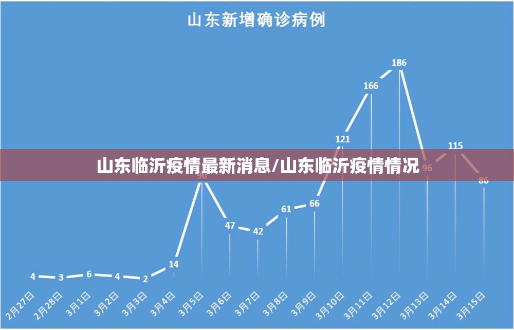 山东临沂疫情最新消息/山东临沂疫情情况