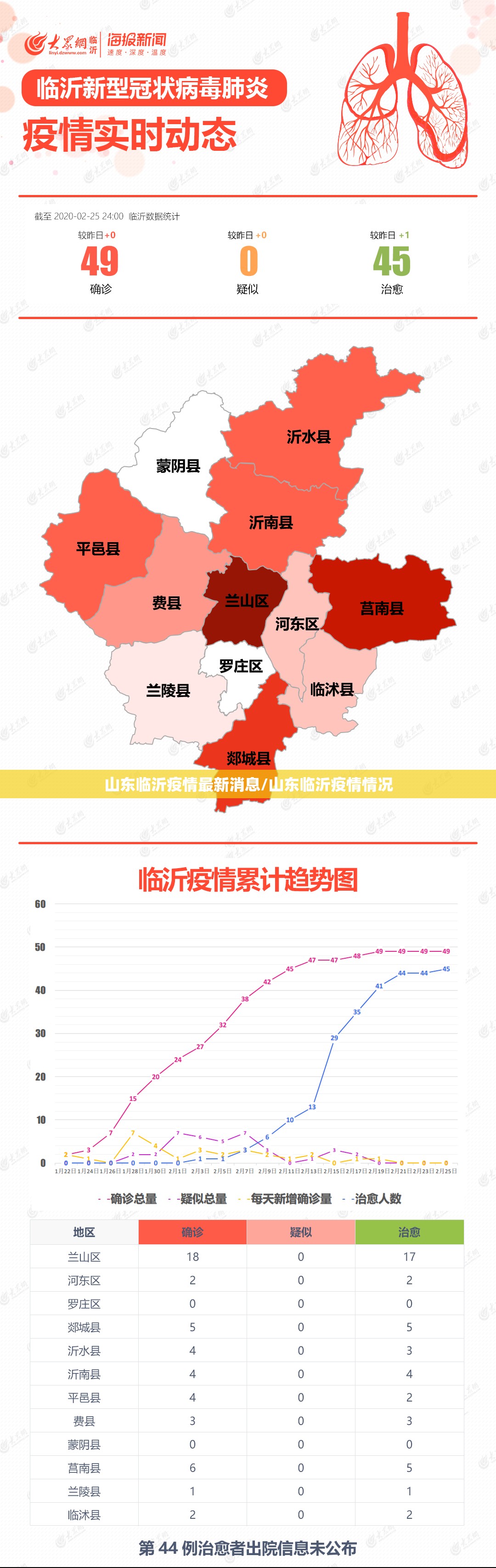 山东临沂疫情最新消息/山东临沂疫情情况