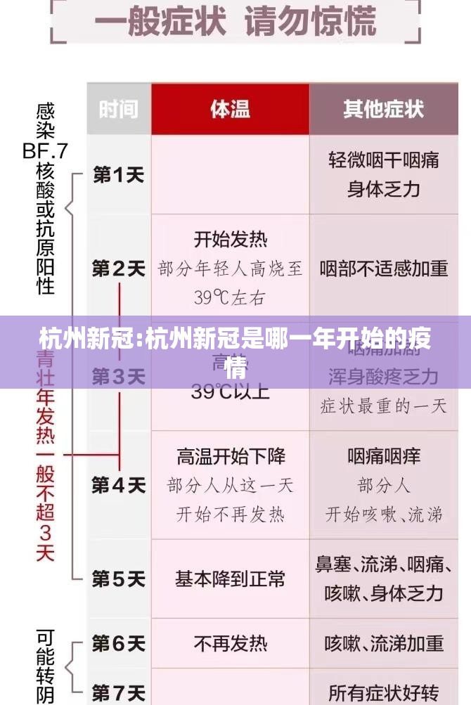 杭州新冠:杭州新冠是哪一年开始的疫情