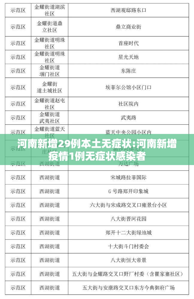 河南新增29例本土无症状:河南新增疫情1例无症状感染者