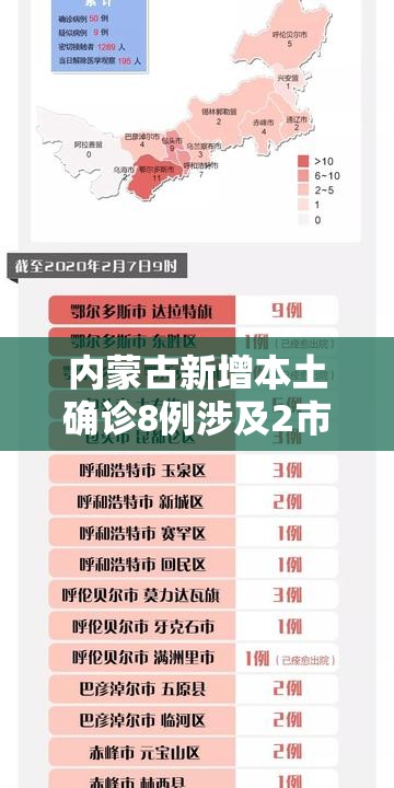 内蒙古新增本土确诊8例涉及2市/内蒙古新增1例本土确诊病例轨迹
