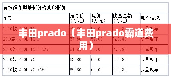 丰田prado（丰田prado霸道费用）