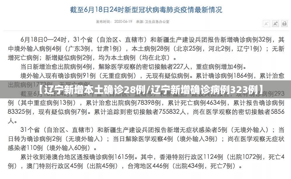 【辽宁新增本土确诊28例/辽宁新增确诊病例323例】 【辽宁新增本土确诊28例/辽宁新增确诊病例323例】