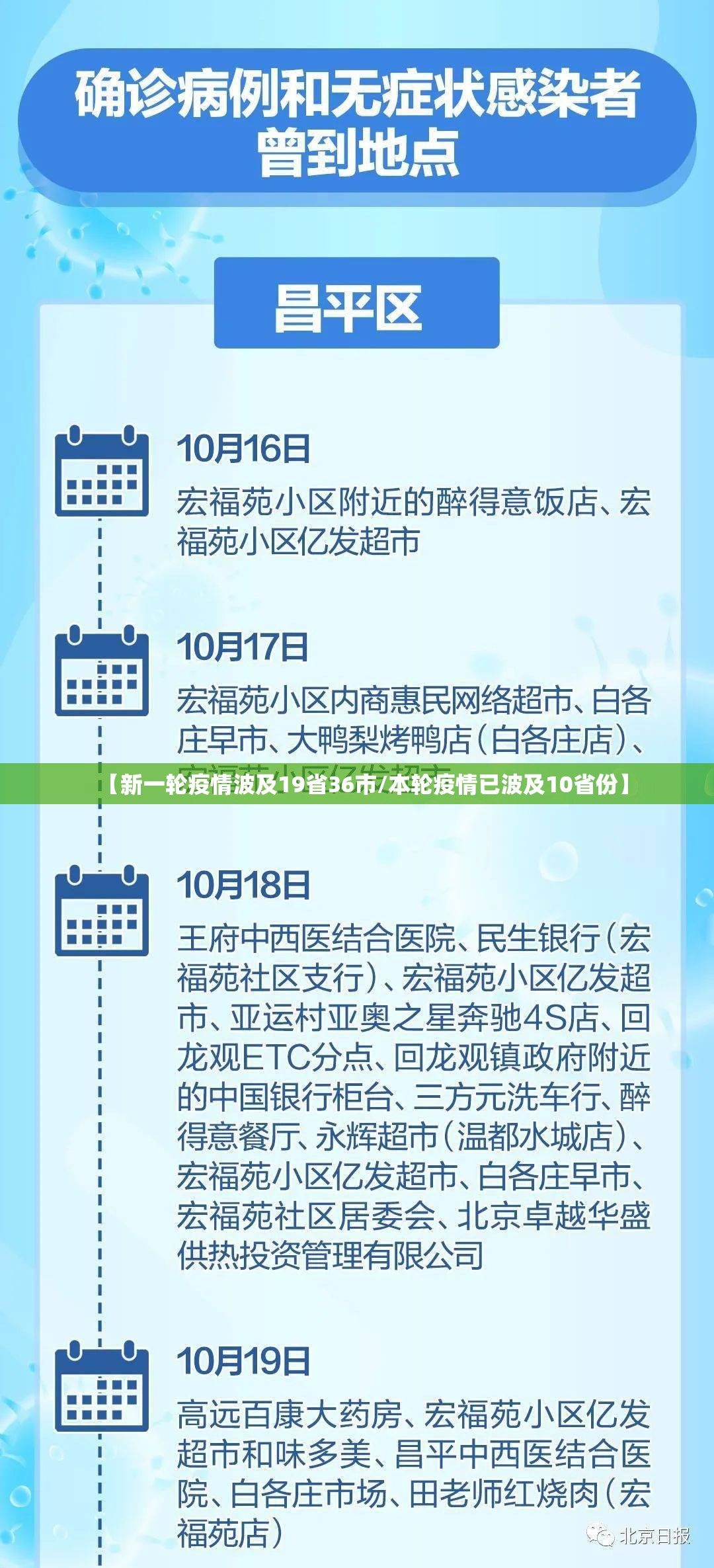 【新一轮疫情波及19省36市/本轮疫情已波及10省份】