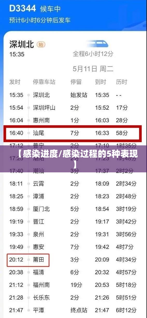 【感染进度/感染过程的5种表现】