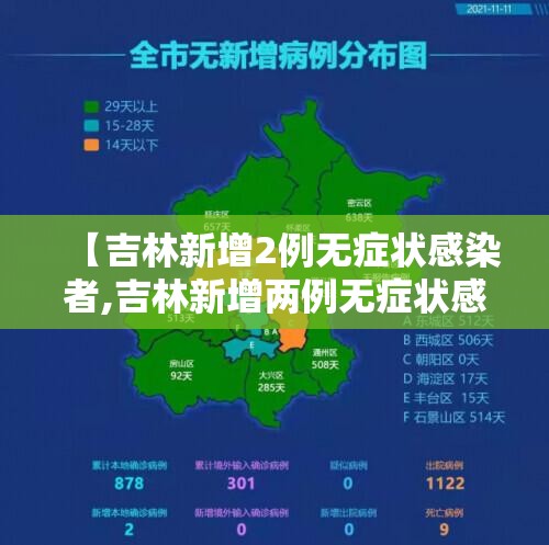 【吉林新增2例无症状感染者,吉林新增两例无症状感染者】