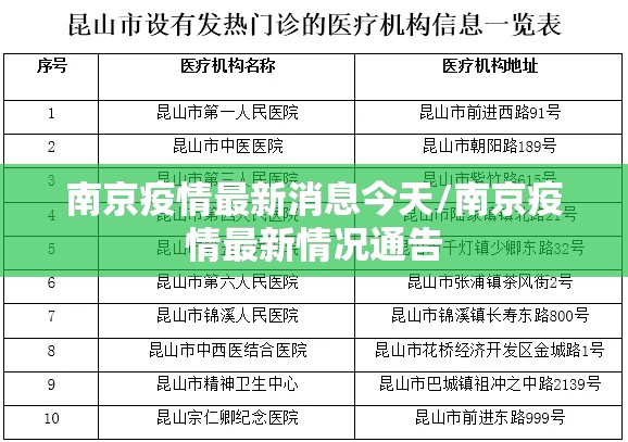 南京疫情最新消息今天/南京疫情最新情况通告 南京疫情最新消息今天/南京疫情最新情况通告