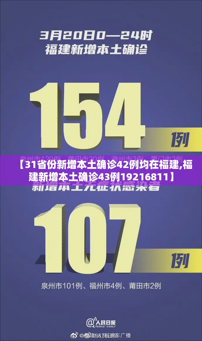 【31省份新增本土确诊42例均在福建,福建新增本土确诊43例19216811】 【31省份新增本土确诊42例均在福建,福建新增本土确诊43例19216811】