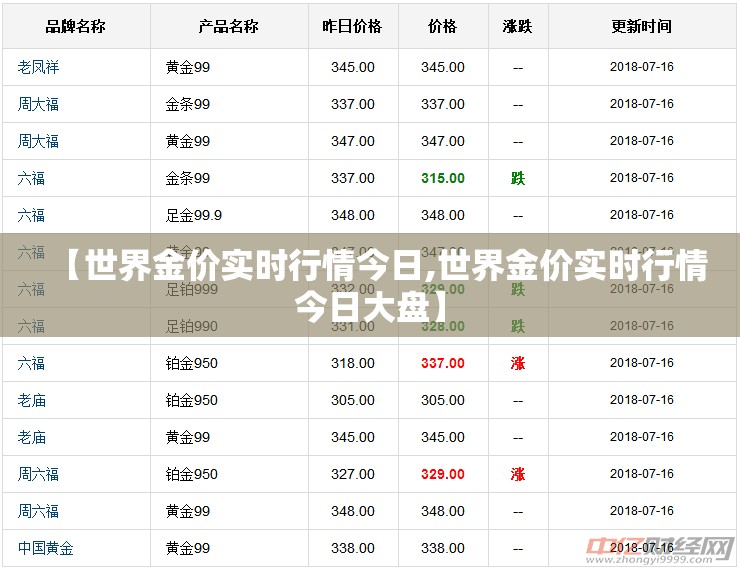 【世界金价实时行情今日,世界金价实时行情今日大盘】