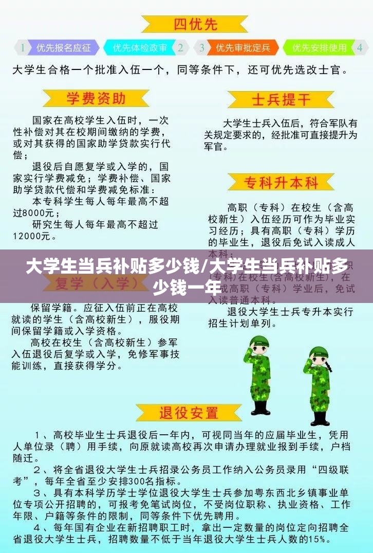 大学生当兵补贴多少钱/大学生当兵补贴多少钱一年
