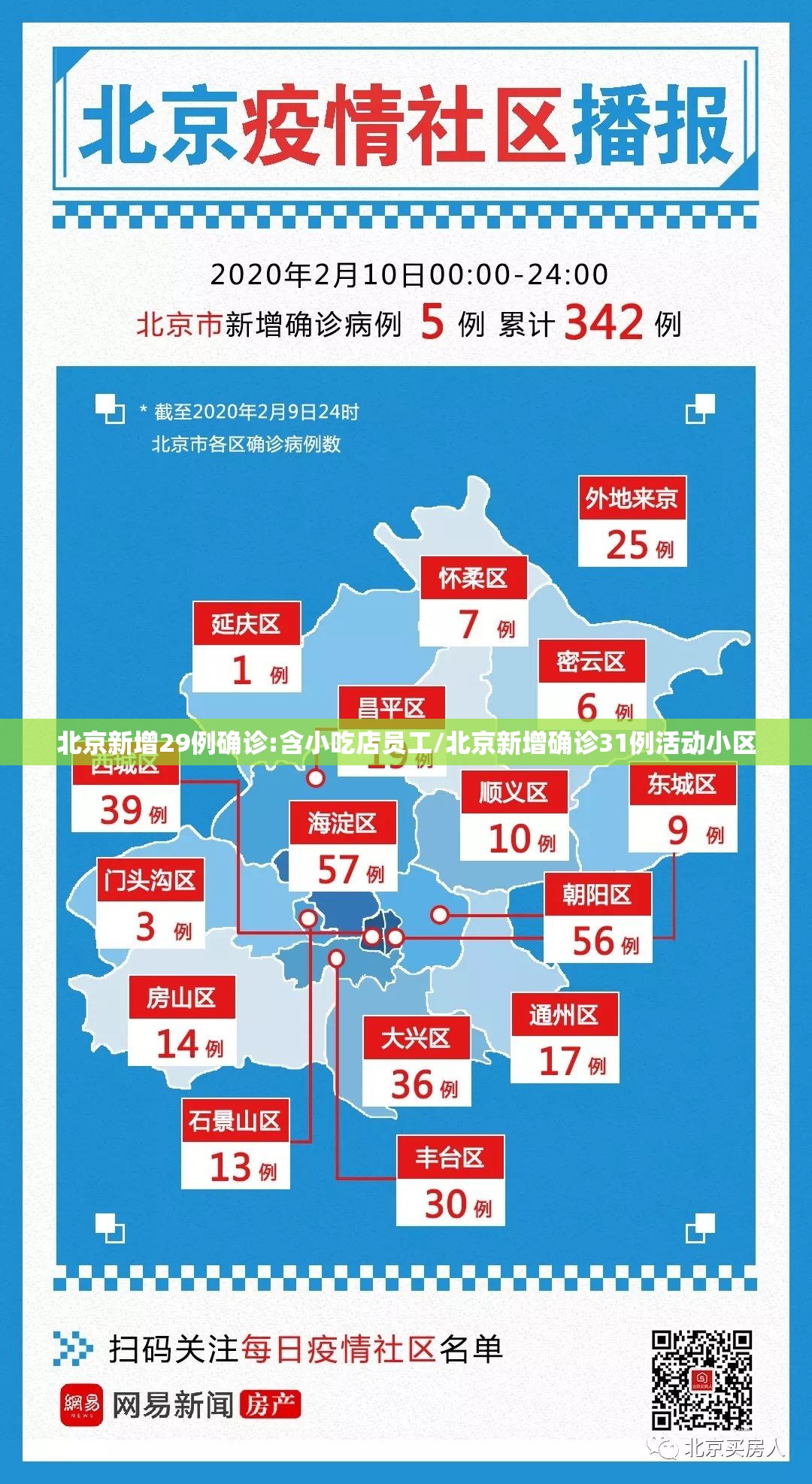 北京新增29例确诊:含小吃店员工/北京新增确诊31例活动小区 北京新增29例确诊:含小吃店员工/北京新增确诊31例活动小区