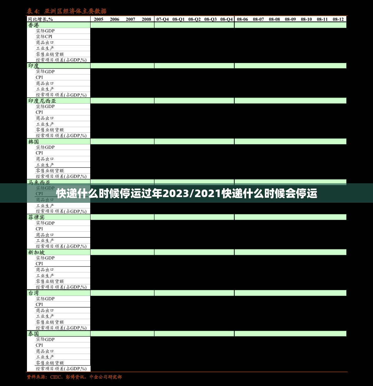 快递什么时候停运过年2023/2021快递什么时候会停运
