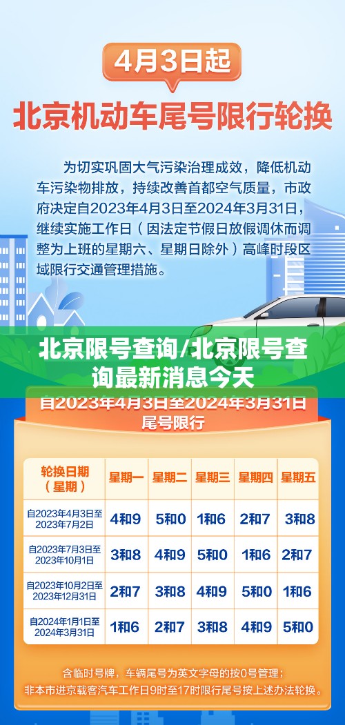 北京限号查询/北京限号查询最新消息今天