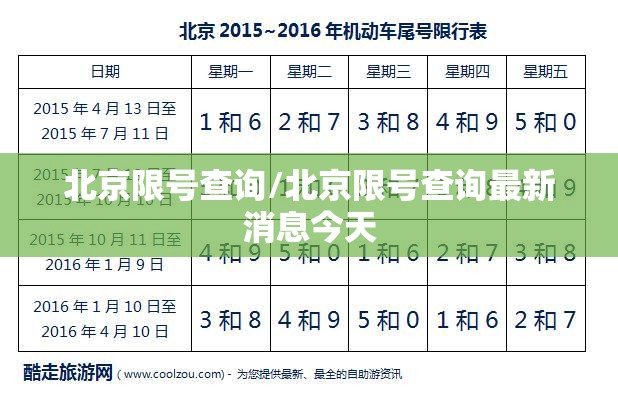北京限号查询/北京限号查询最新消息今天