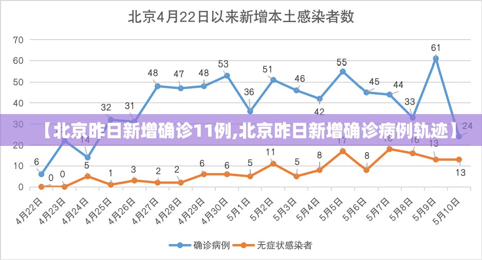 【北京昨日新增确诊11例,北京昨日新增确诊病例轨迹】