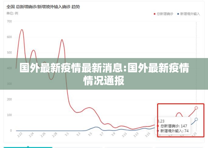 国外最新疫情最新消息:国外最新疫情情况通报 国外最新疫情最新消息:国外最新疫情情况通报