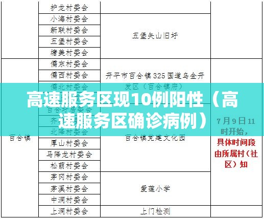 高速服务区现10例阳性（高速服务区确诊病例）