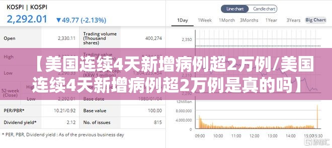 【美国连续4天新增病例超2万例/美国连续4天新增病例超2万例是真的吗】