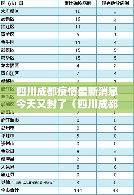 四川成都疫情最新消息今天又封了(四川成都疫情最新消息今天新增了15例) 四川成都疫情最新消息今天又封了(四川成都疫情最新消息今天新增了15例)