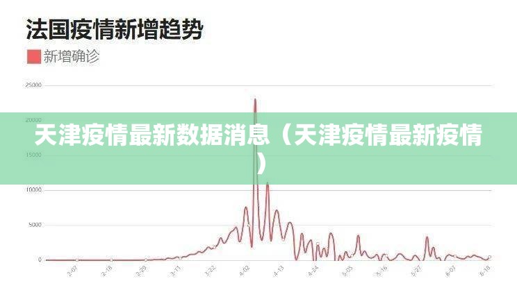 天津疫情最新数据消息(天津疫情最新疫情) 天津疫情最新数据消息(天津疫情最新疫情)