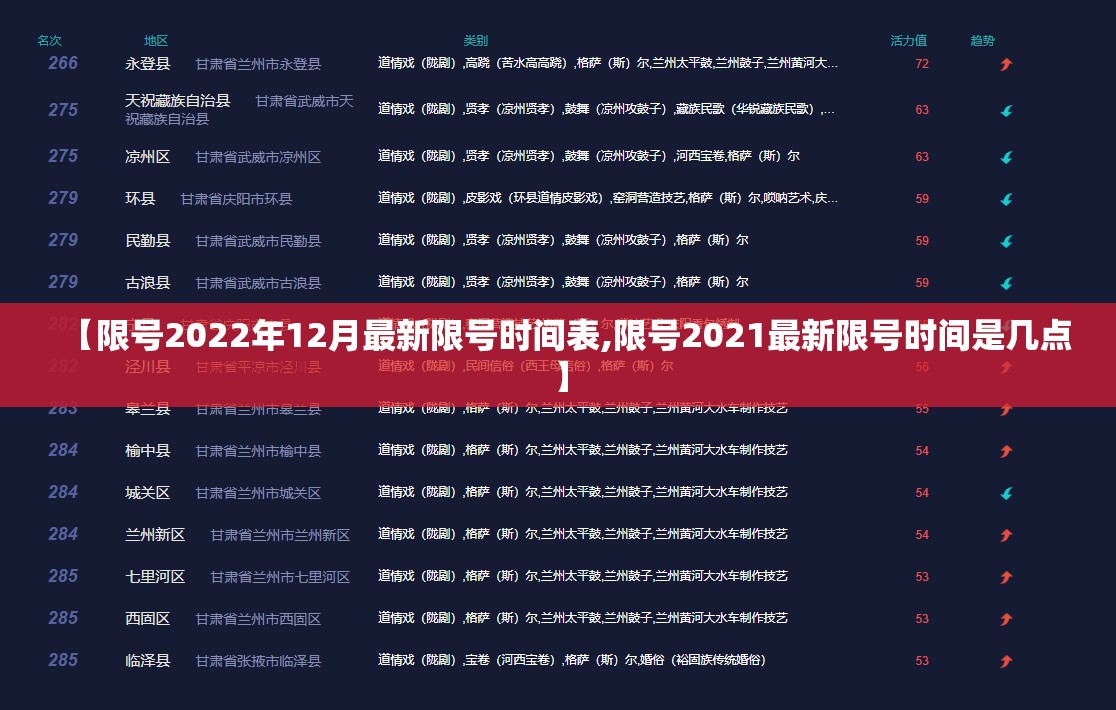 【限号2022年12月最新限号时间表,限号2021最新限号时间是几点】 【限号2022年12月最新限号时间表,限号2021最新限号时间是几点】