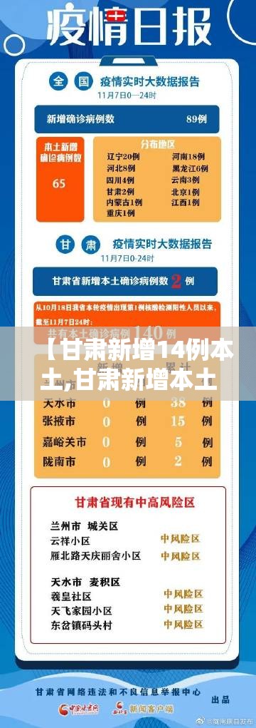 【甘肃新增14例本土,甘肃新增本土病例活动轨迹】